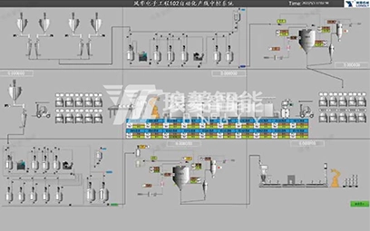 Hệ thống quản lý thực thi sản xuất Mes