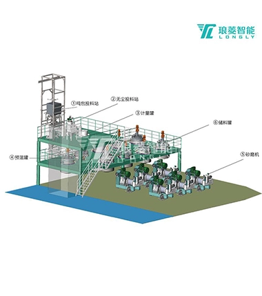 Dây chuyền sản xuất tự động vật liệu anode Pin