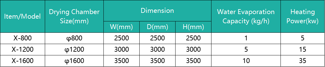 technical_parameter_x.png